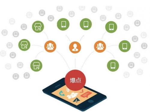 三乡镇为什么越来越多的企业通过软文营销来引流